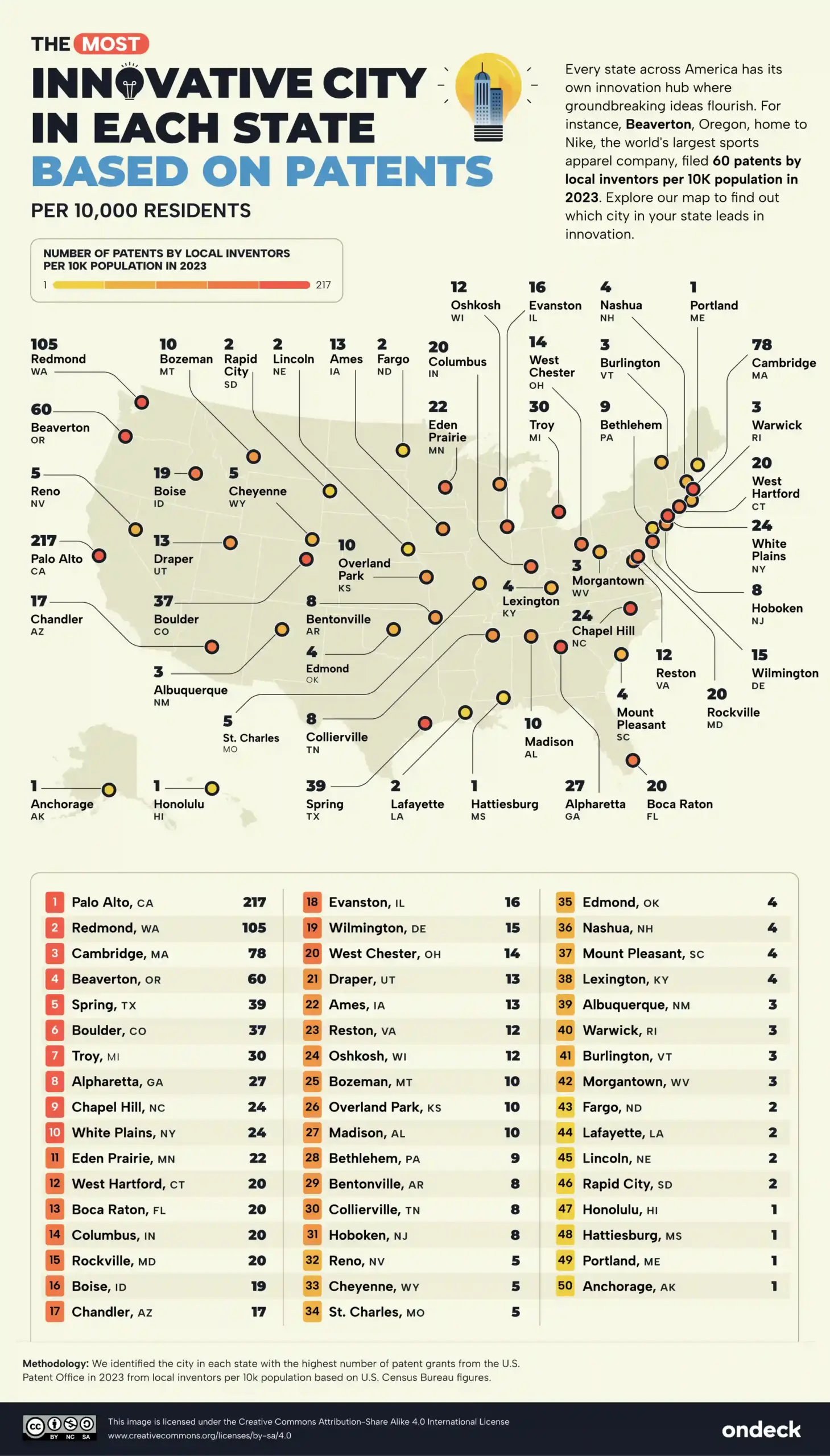 ondeck innovative cities